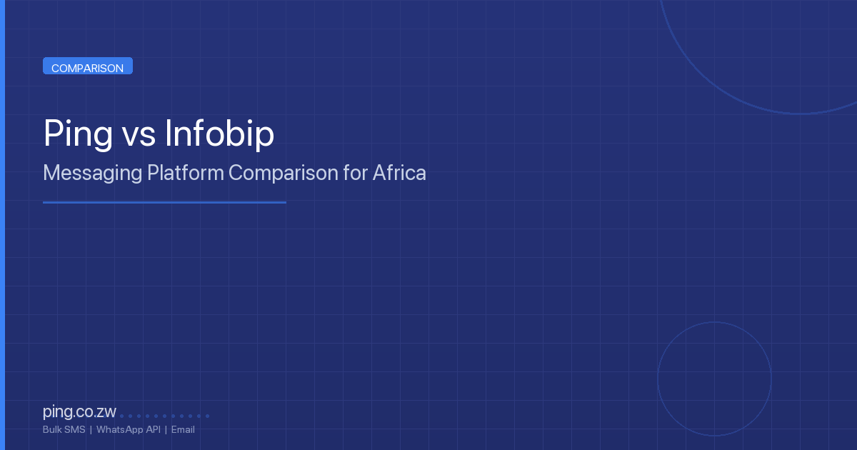 Ping vs Infobip: Messaging Platform Comparison for Africa